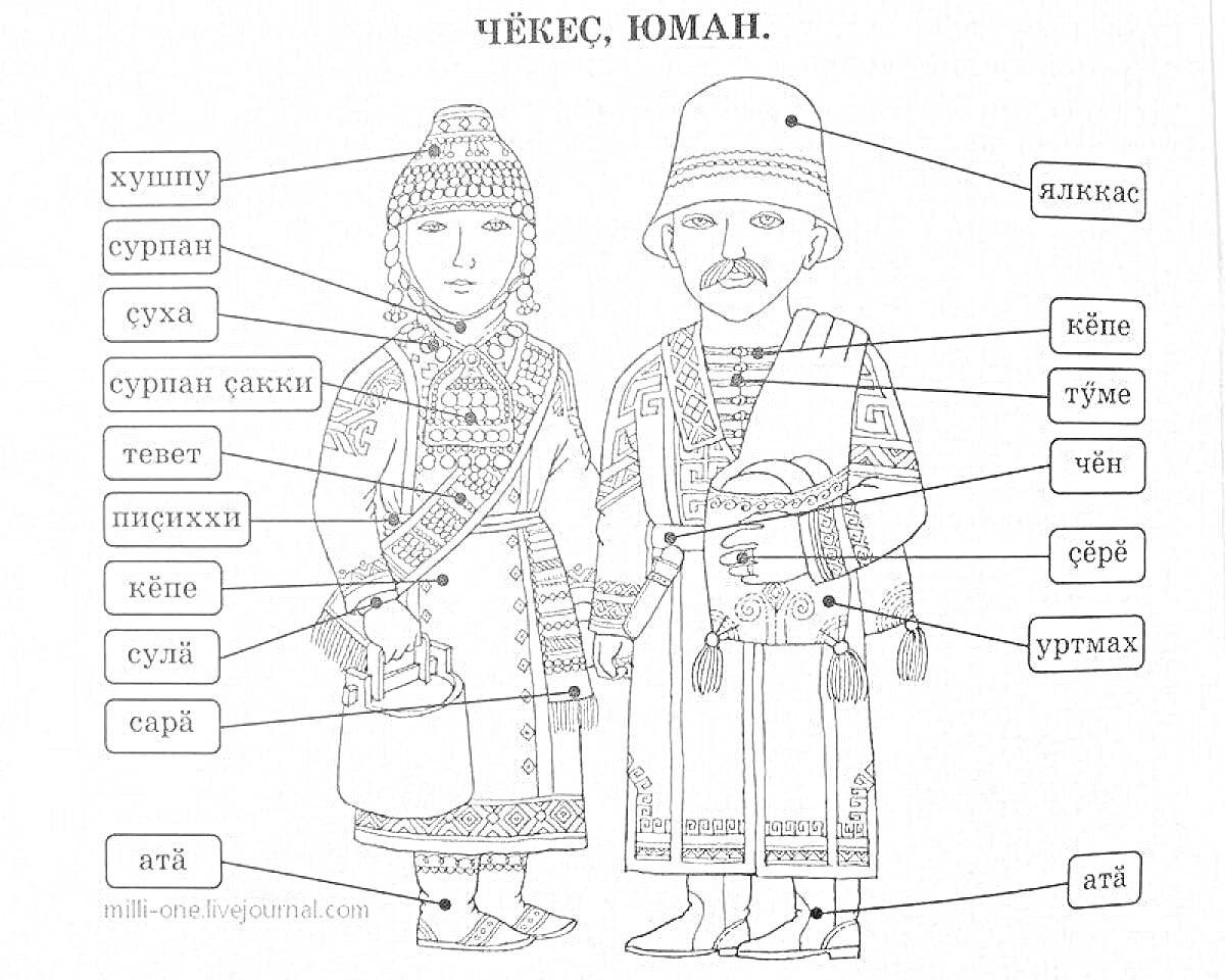 Чувашский национальный костюм. Все элементы: хунпу, сурпан, сукха, сурпан сакки, тунет, пинтерки, хёли, суль, сорă, лашкас, хёне, тулĕ, чепé, рутахĕ, атă, хала.