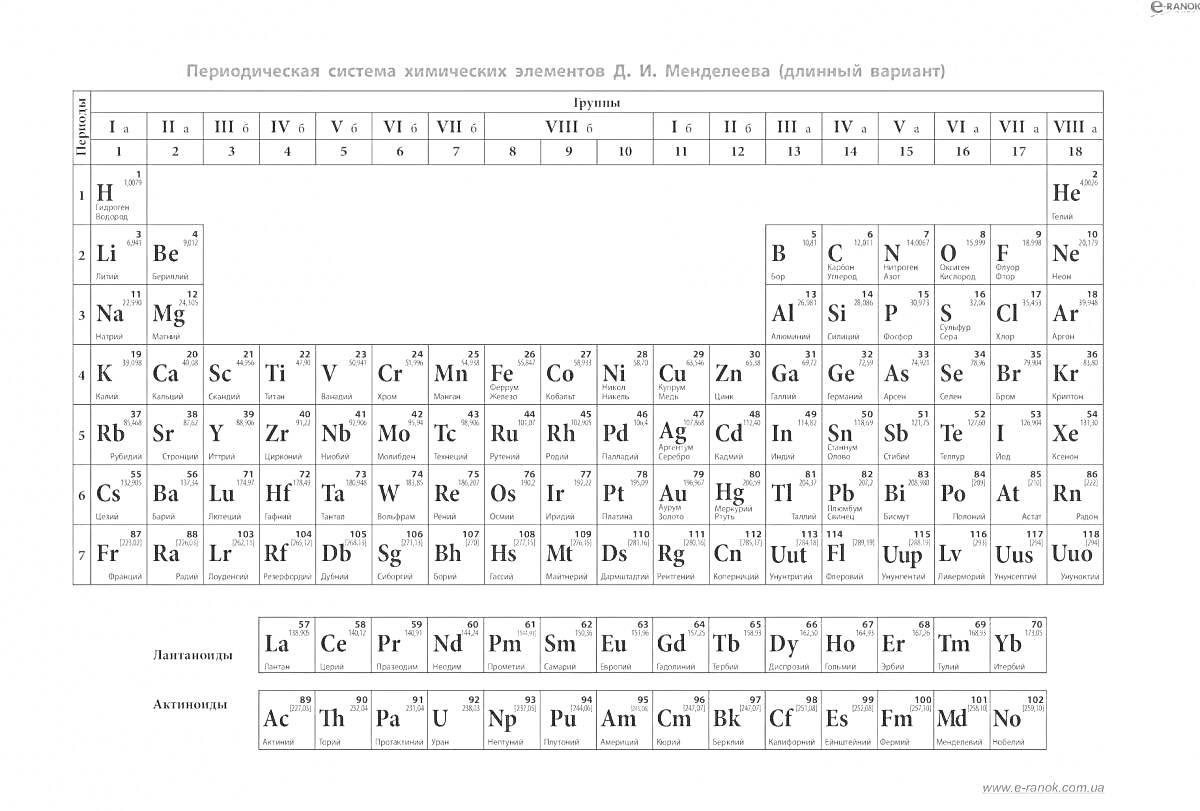 Раскраска Периодическая таблица химических элементов Д. И. Менделеева (длинный вариант)