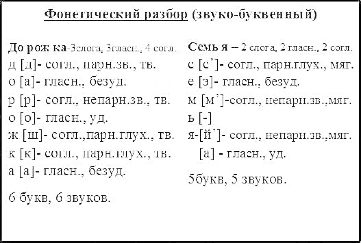 Раскраска Фонетический разбор (звуко-буквенный) слов 