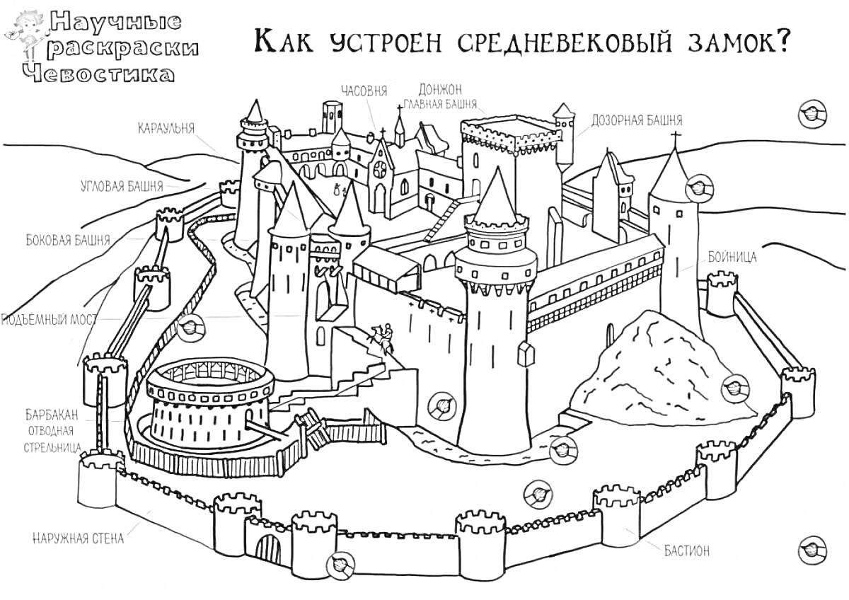 Раскраска Как устроен средневековый замок? Башня-палач, внутренняя стена, караульня, конюшня, кухня, донжон, бастионная стена, пристанище, главная башня, казарма, водяной ров.