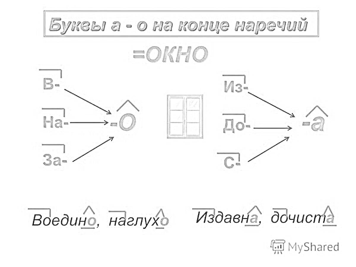 Раскраска Буквы а - о на конце наречий (ВОЕДИНО, НАГЛУХО, ИЗДАВНА, ДОЧИСТА)