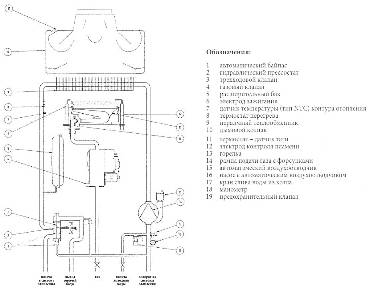Раскраска Схема газового котла с обозначением элементов