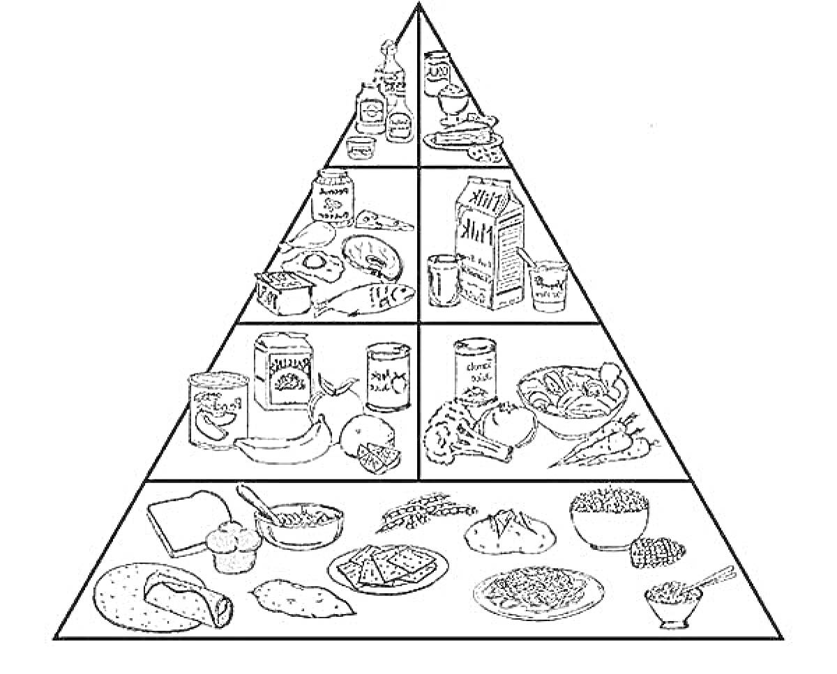 Раскраска Пирамида правильного питания с молочными продуктами, мясом, рыбой, яйцами, овощами, фруктами, хлебом, крупами и сладостями