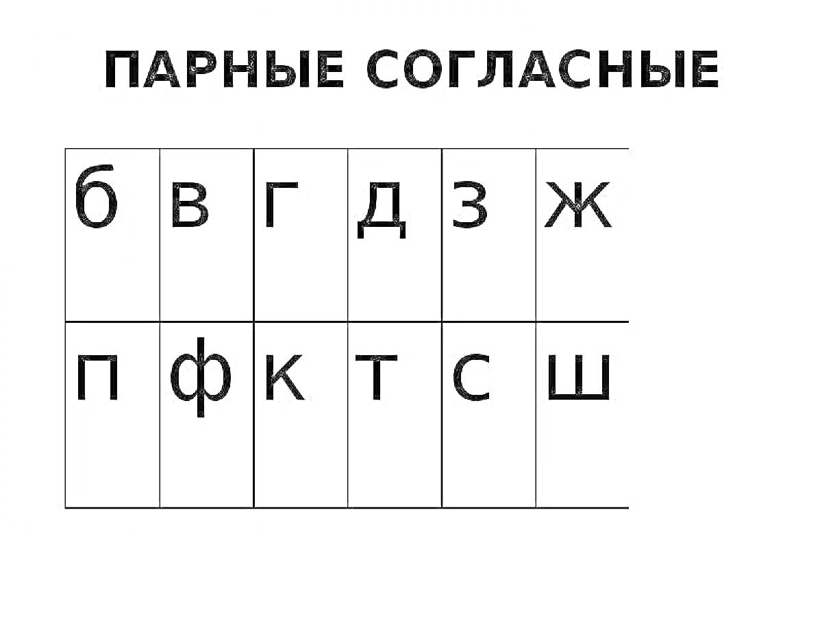 Раскраска Таблица с парными согласными буквами