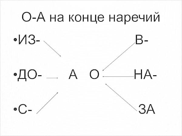 Из до с