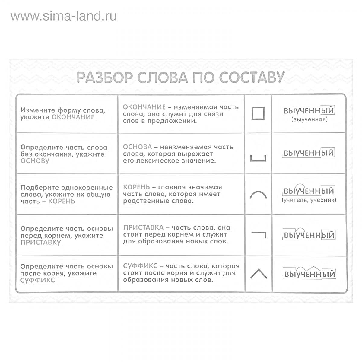 Таблица разбор слов по составу с элементами: окончание, основа, корень, приставка, суффикс