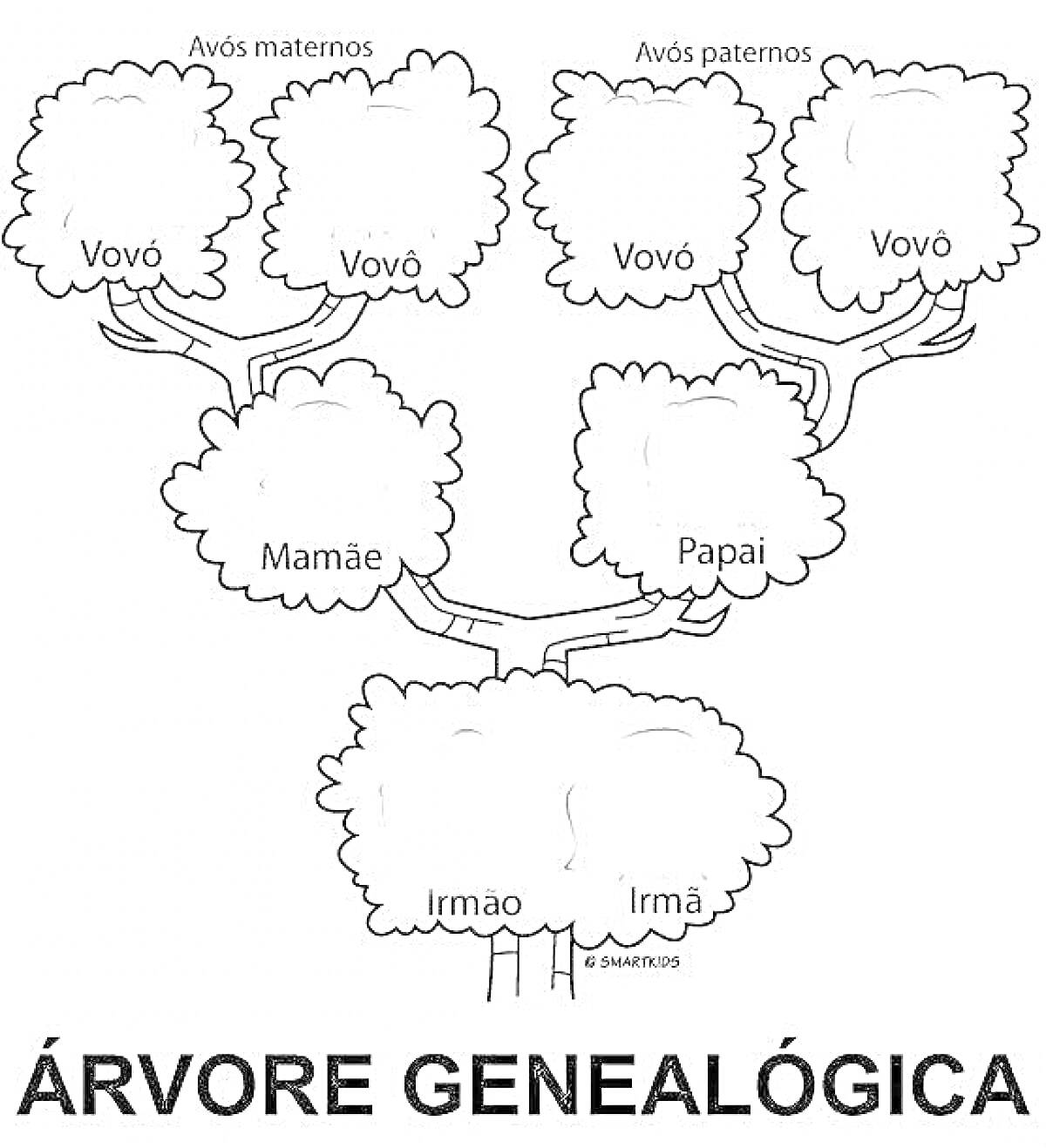 Раскраска Раскраска семейное древо с надписями: Avós maternos, Vovó, Vovô, Avós paternos, Papai, Mamãe, Irmão, Irmã, Árvore Genealógica