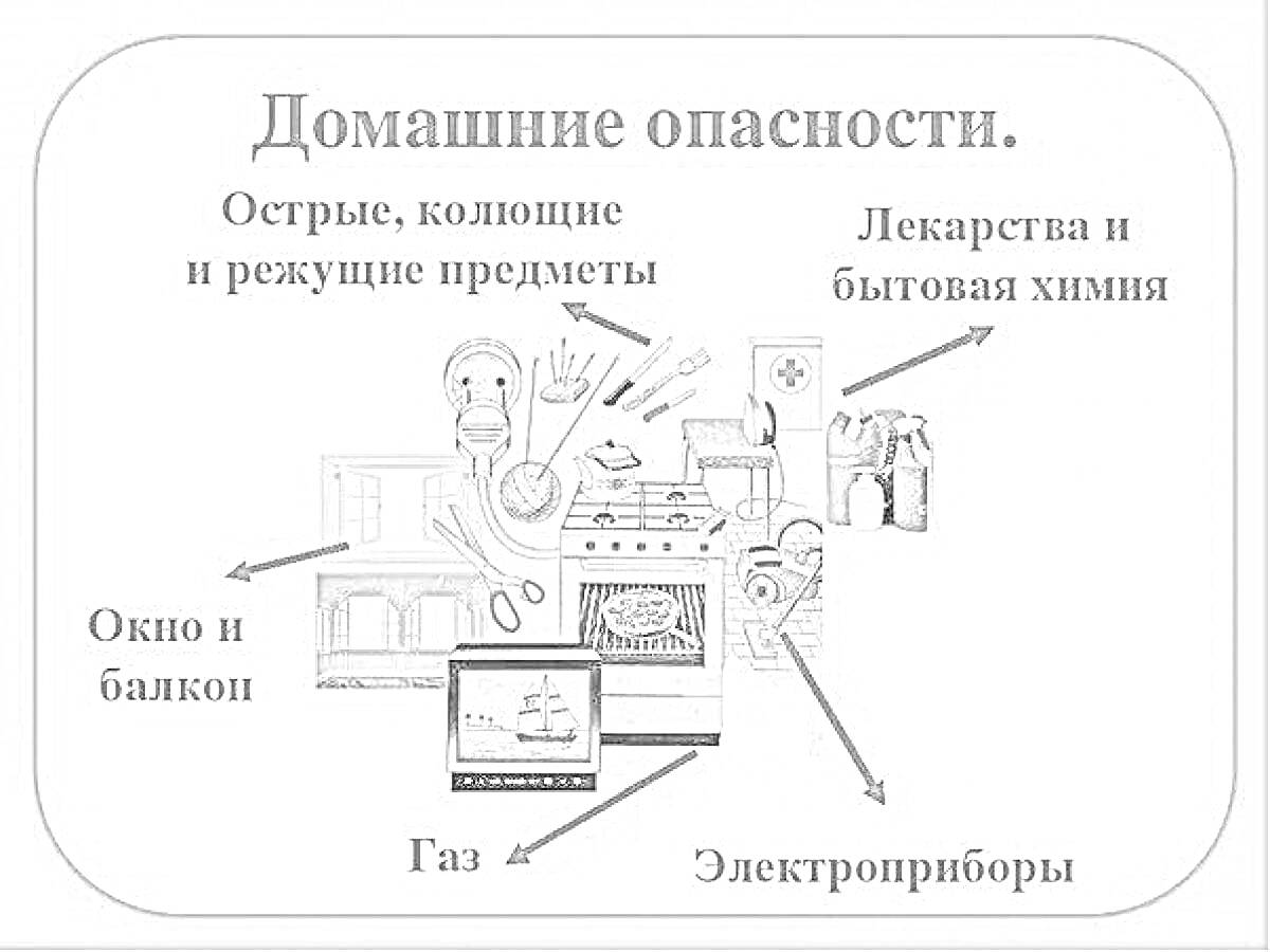 Раскраска Домашние опасности: острые, колющие и режущие предметы, лекарства и бытовая химия, окно и балкон, газ, электрорпиборы