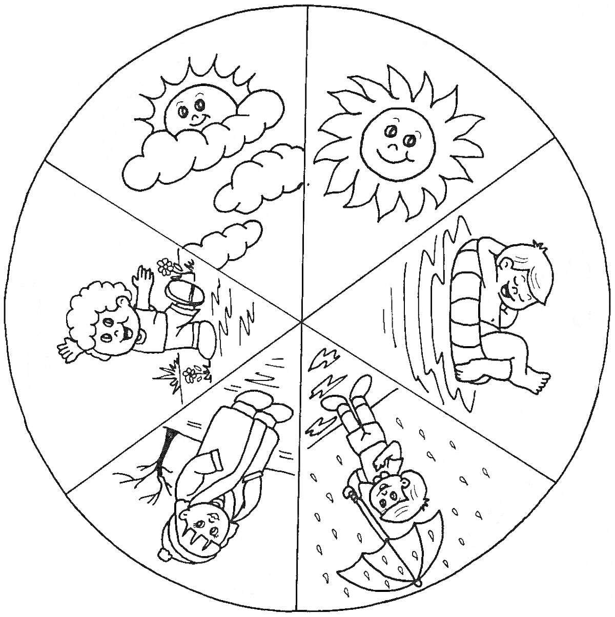 Раскраска Колесо сезонов с месяцами года для детей: грустное солнце в облаках, улыбающееся солнце, ребенок катается на лыжах, ребенок купается, ребенок в ветер и листья, ребенок под дождем с зонтом