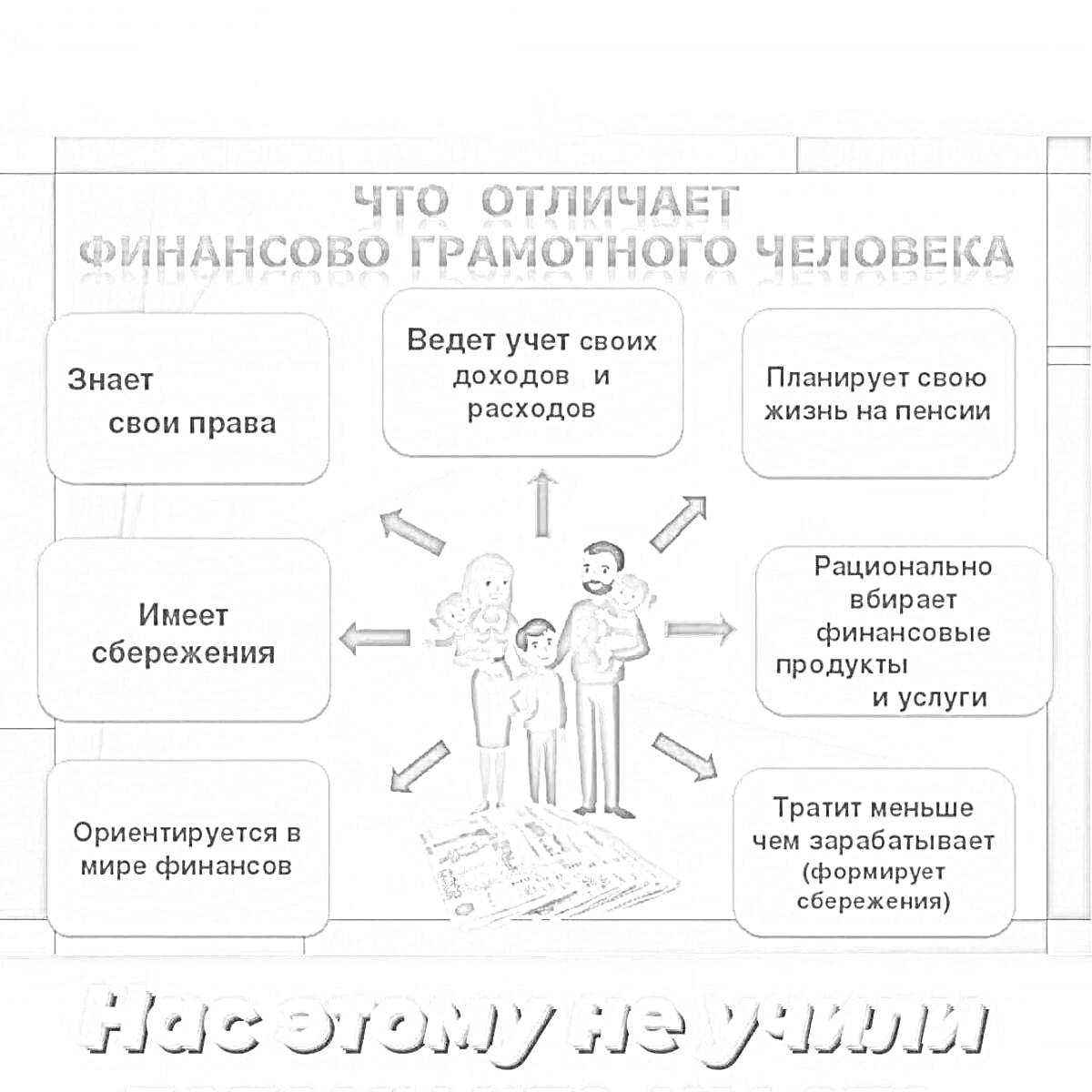 Раскраска Что отличает финансово грамотного человека: знает свои права, ведет учет своих доходов и расходов, планирует свою жизнь на пенсии, рационально выбирает финансовые продукты и услуги, тратит меньше чем зарабатывает (формирует сбережения), ориентируется в ми