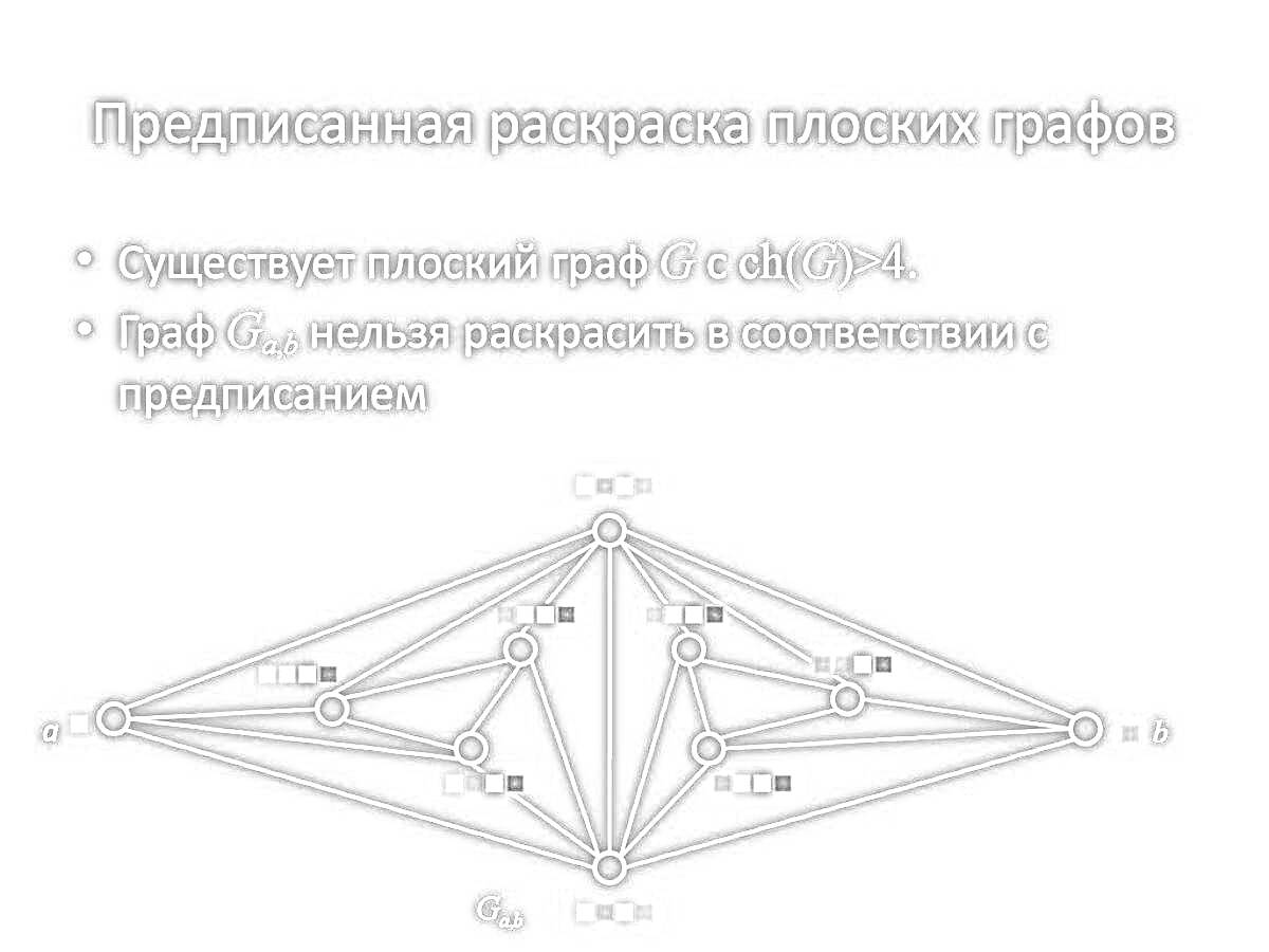 На раскраске изображено: Графика, Вершины