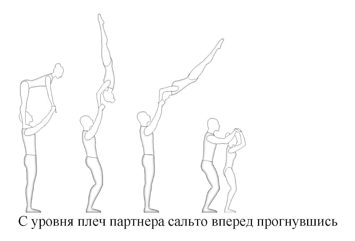 На раскраске изображено: Акробатика, Партнеры, Гимнастика, Спорт, Упражнения, Тренировка