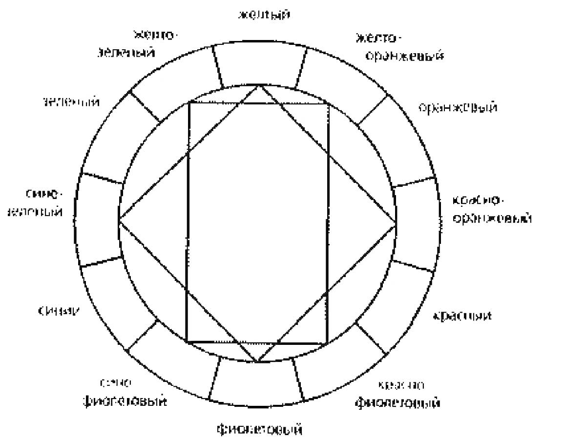 Раскраска Цветовой круг с 12 цветами (желтый, желто-зеленый, зеленый, сине-зеленый, синий, сине-фиолетовый, фиолетовый, красно-фиолетовый, красный, красно-оранжевый, оранжевый, желто-оранжевый)