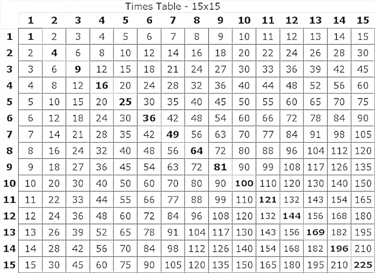 Раскраска Таблица умножения 15x15, с заголовком 
