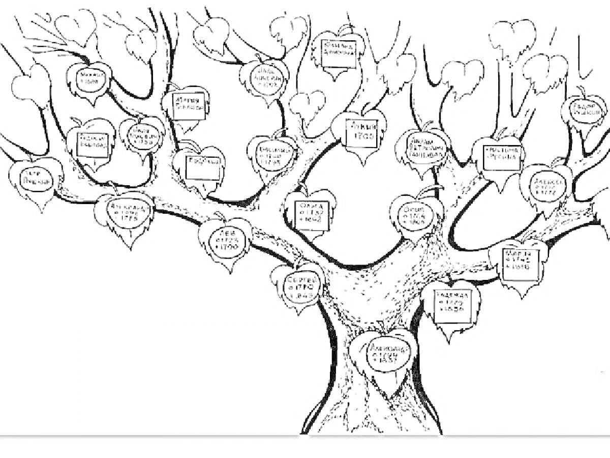 Раскраска родословное дерево с пустыми шаблонами для заполнения именами членов семьи на сердцах
