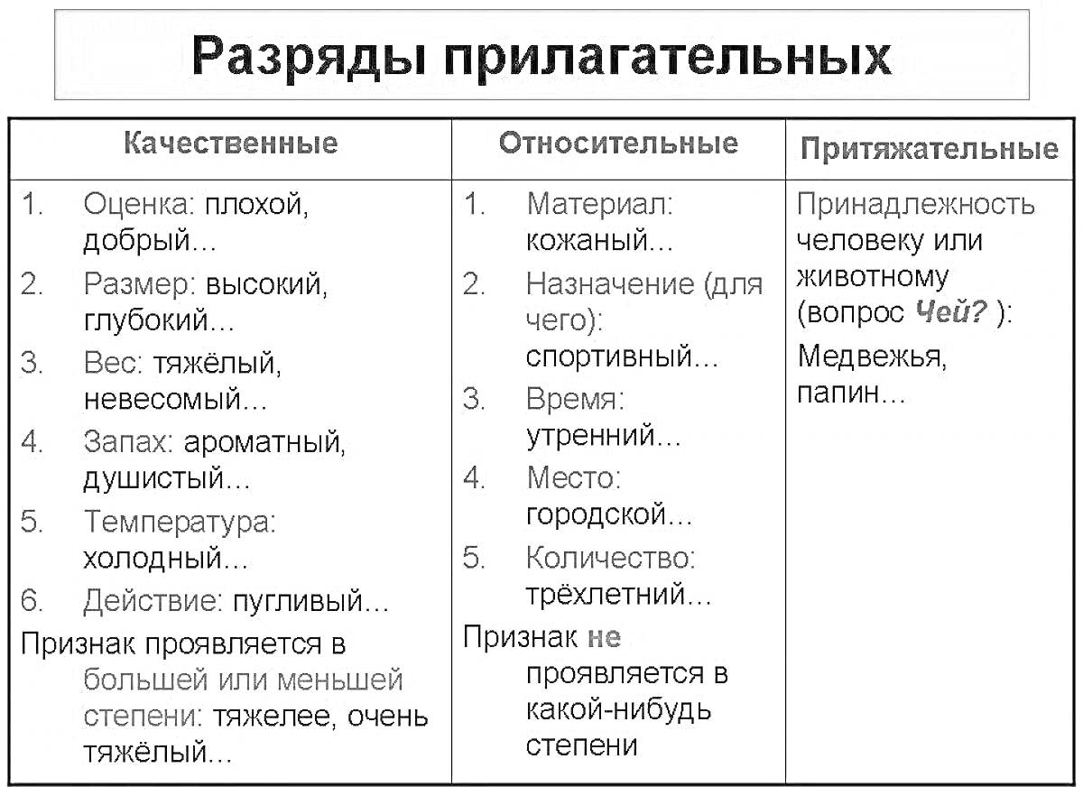 На раскраске изображено: Русский язык, Грамматика, Учебные материалы