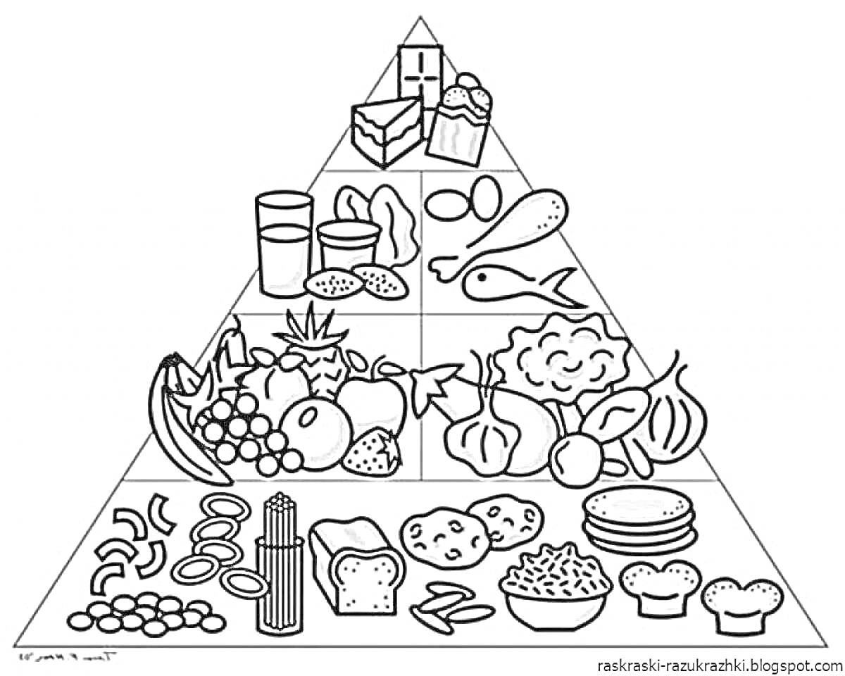 Пищевая пирамида с различными продуктами питания (молочные продукты, мясо, рыба, овощи, фрукты, хлеб, зерновые продукты, выпечка).