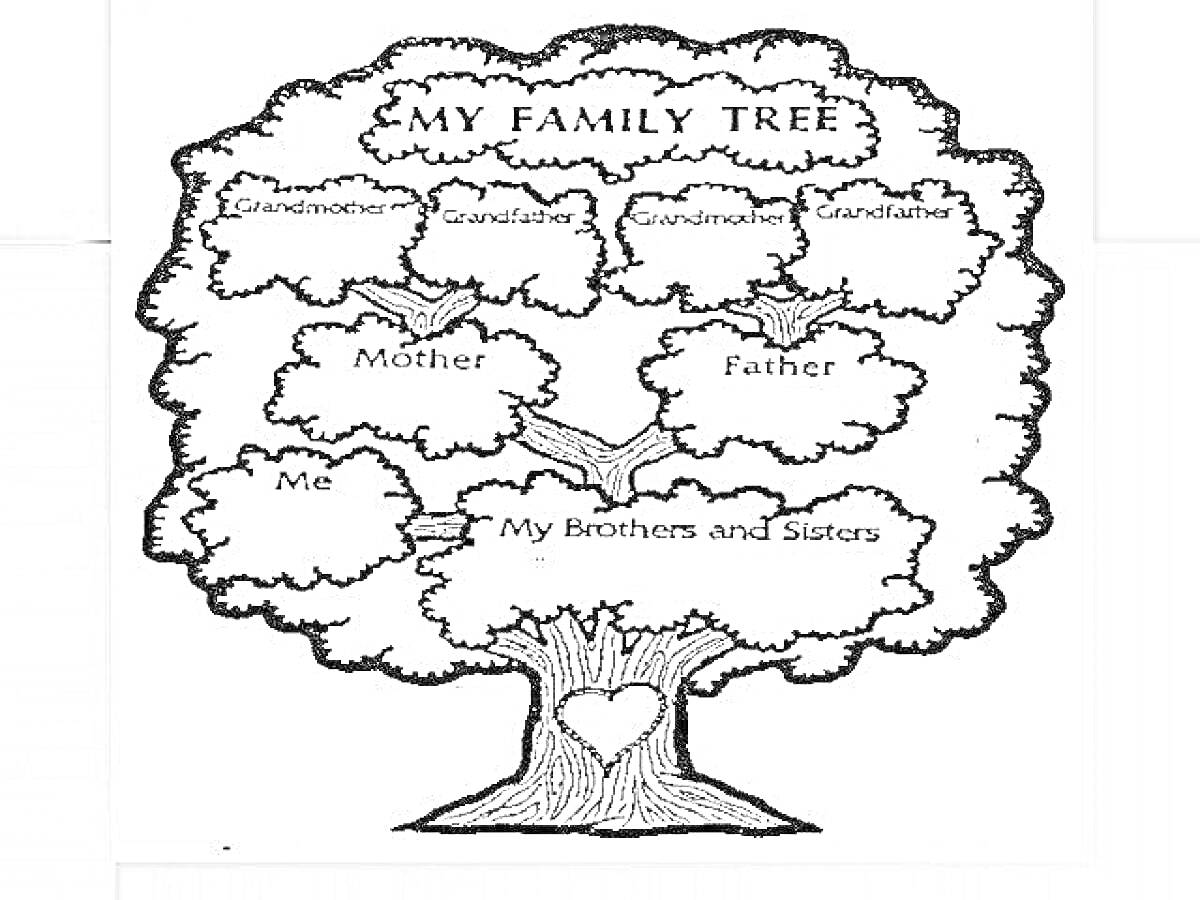 На раскраске изображено: Семья, Отец, Бабушка, Братья, Сестры, Деревья, Дед, Мама