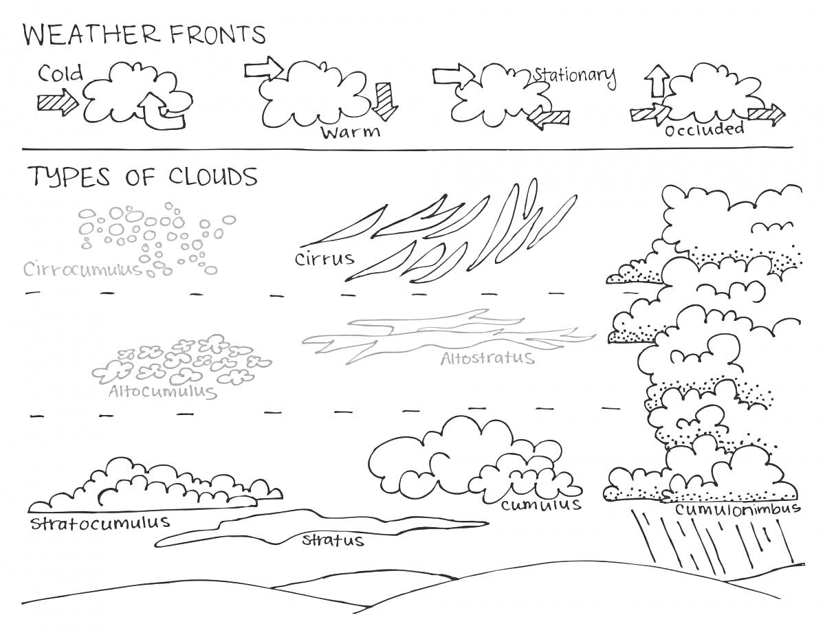 На раскраске изображено: Погода, Облака, Природа