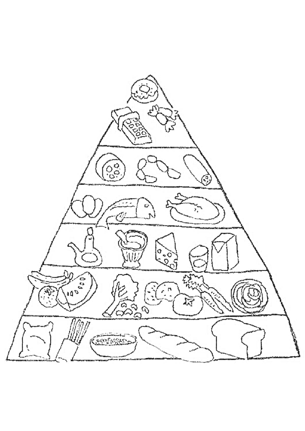 Раскраска Пирамида правильного питания для детей: сладости, мороженое, шоколад, кексы, чипсы, яйца, орехи, курица, рыба, растительное масло, молочные продукты, морковь, брокколи, сыр, молоко, помидоры, огурцы, вареное яйцо, макароны, хлеб, батон