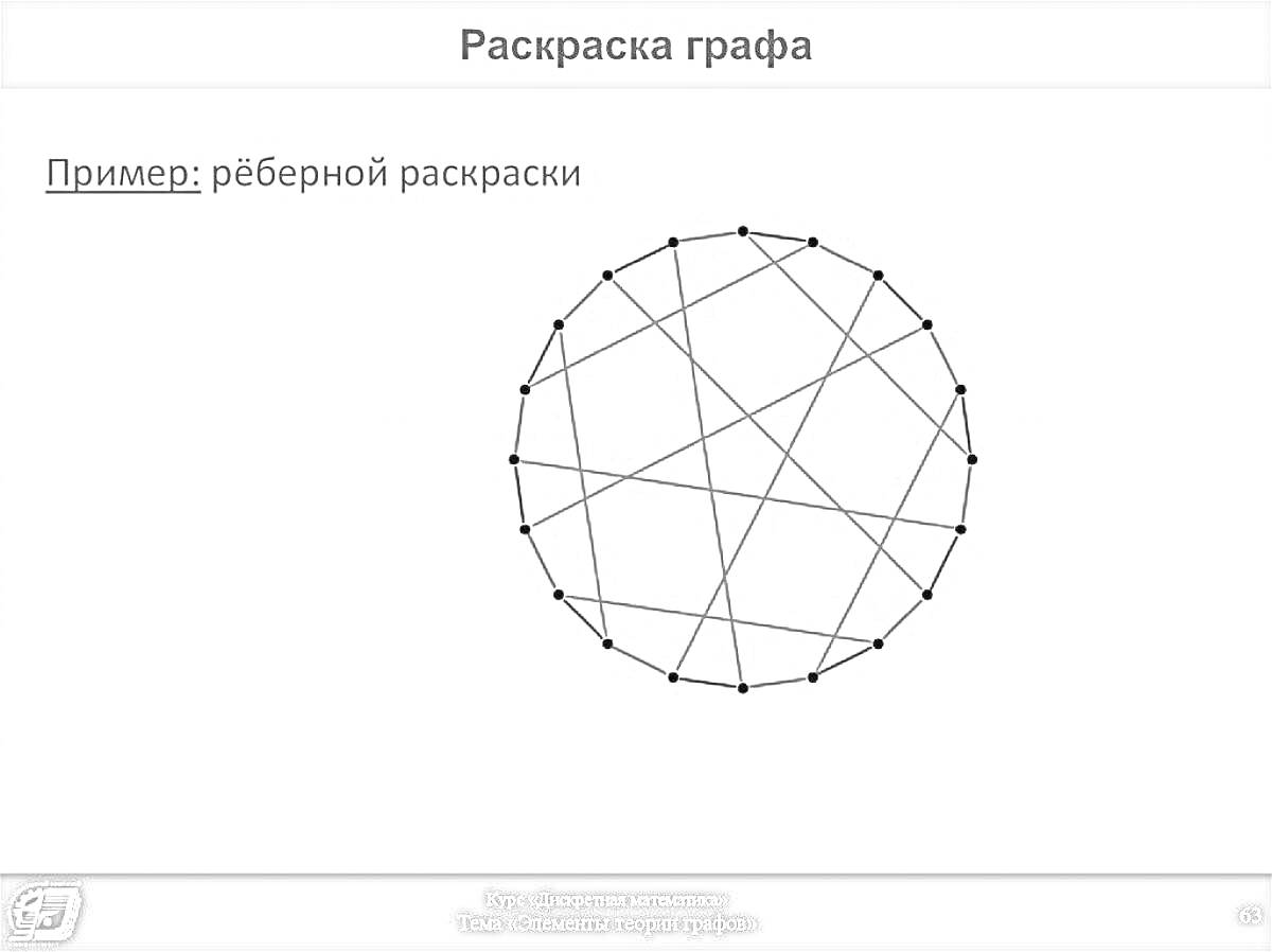 На раскраске изображено: Граф, Вершины, Рёбра, Математика, Визуализация