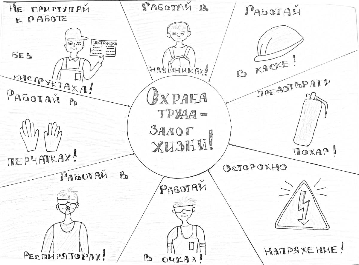 На раскраске изображено: Охрана труда, Безопасность, Работа, Спецодежда, Каска, Огнетушитель, Пожарная безопасность, Предупреждающие знаки, Респиратор, Напряжение, Плакат