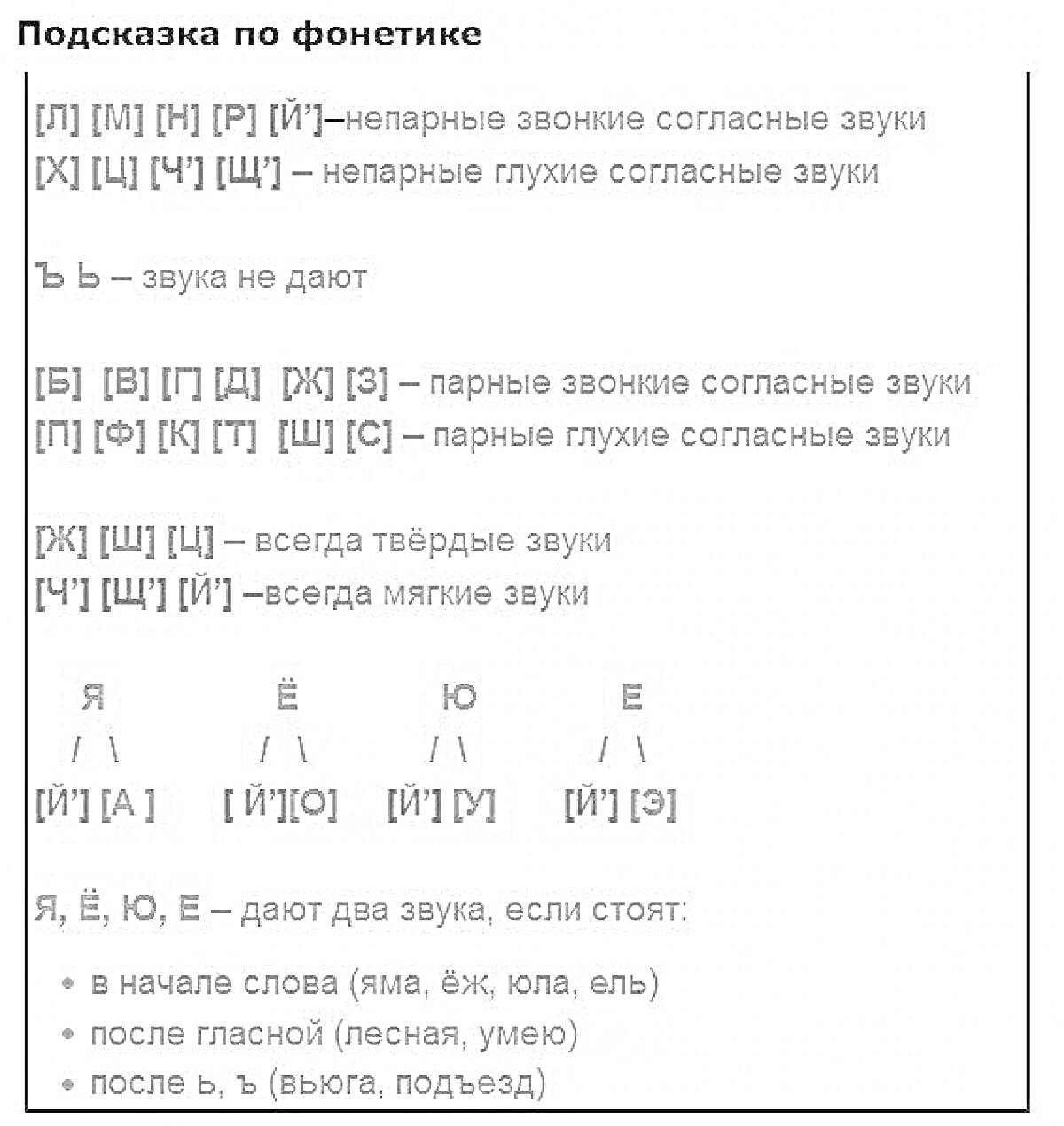 Раскраска Фонетическая подсказка для разбора звуков в русском языке