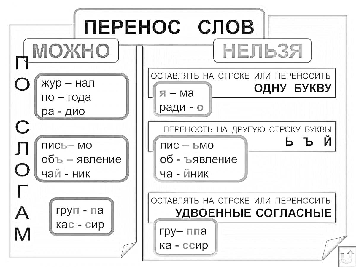 На раскраске изображено: Перенос слов, Мягкий знак, Твердый знак