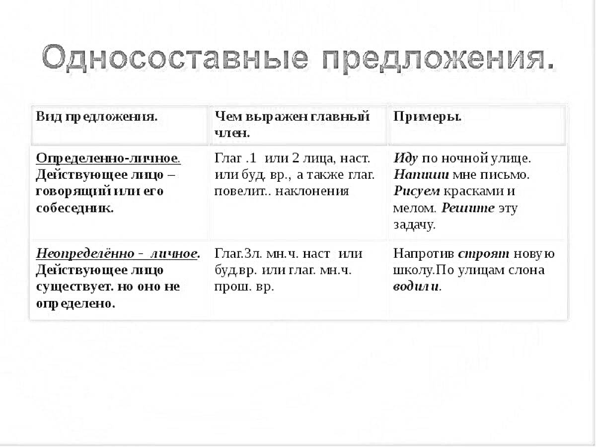 Раскраска Односоставные предложения:1) Определённо-личные. Действующее лицо - говорящий или его собеседник. Глаг. 1л., 2л., наст. или буд. вр., а также повелит. наклонение. Примеры: Иду по ночной улице. Напиши мне письмо. Рисует как настоящий художник. 2) Неопред