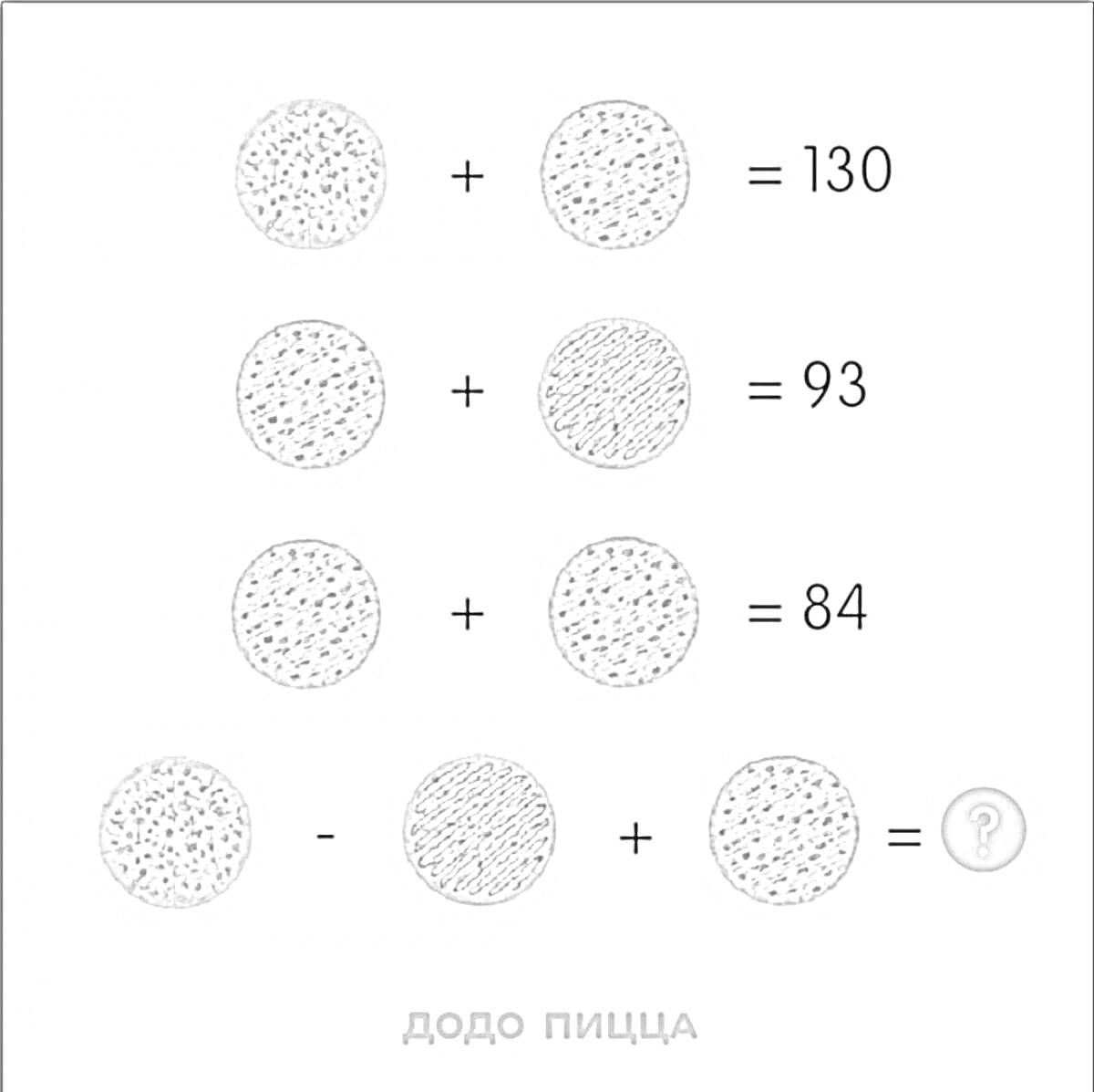 Уравнение с пиццей: найти значение неизвестного пицца