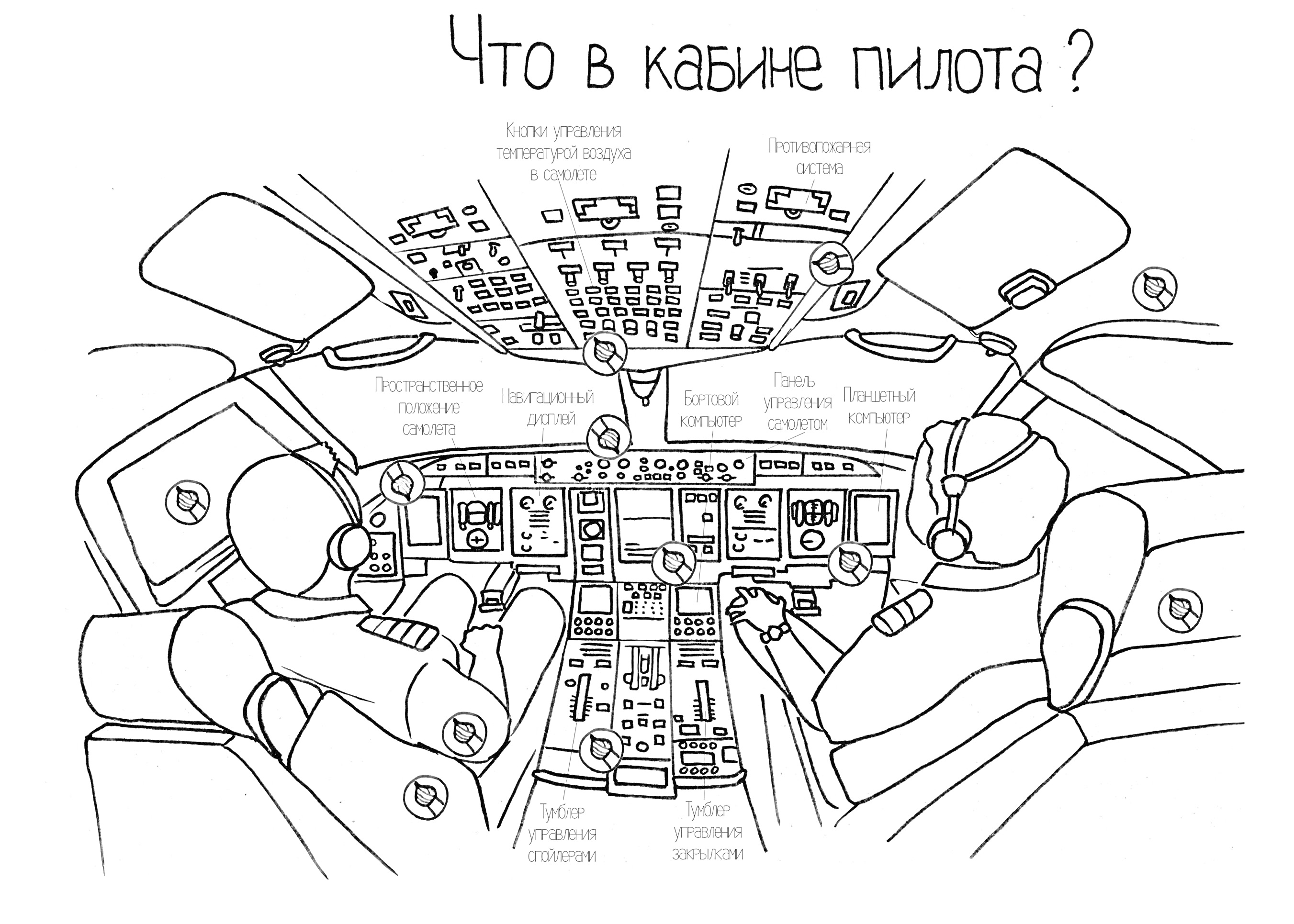 Что в кабине пилота? Пилоты управляют самолетом, тумблеры, высотомер, датчики топлива, штурвалы, радиообманка, ближний свет посадки, автопилот, указатель переменной скорости, дисплей двигателя, навигационный экран, система ведущих, приборная панель, датчи