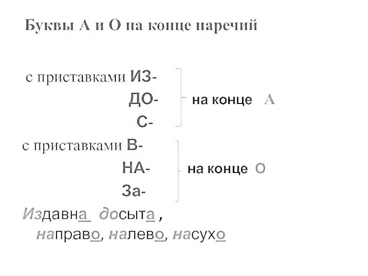 Раскраска Буквы А и О на конце наречий с конкретными примерами: издАвнА, досытА, напрОво, налЕво, насухО.