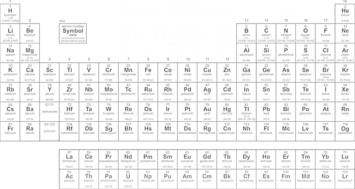 Периодическая таблица элементов: H, He, Li, Be, B, C, N, O, F, Ne, Na, Mg, Al, Si, P, S, Cl, Ar, K, Ca, Sc, Ti, V, Cr, Mn, Fe, Co, Ni, Cu, Zn, Ga, Ge, As, Se, Br, Kr, Rb, Sr, Y, Zr, Nb, Mo, Tc, Ru, Rh, Pd, Ag, Cd, In, Sn, Sb, Te, I, Xe, Cs, Ba, La, Ce, Pr