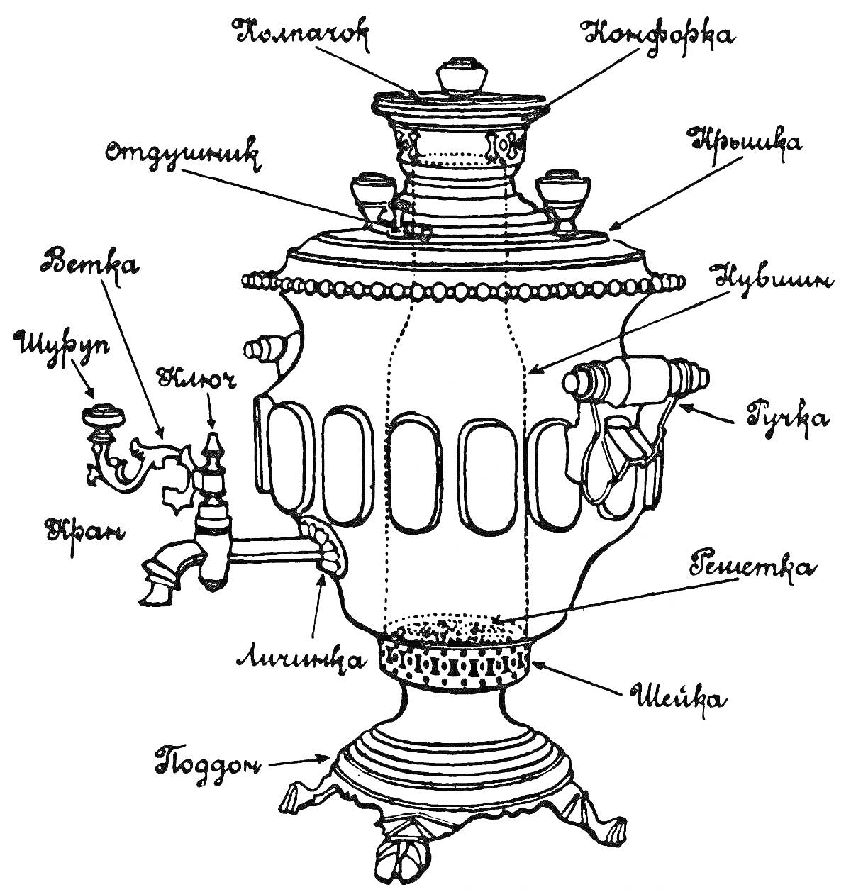 Раскраска Самовар с конфоркой, кувшином, крышкой, колпачком, трубкой, ручкой, решеткой, шейкой, поддоном, клапаном, веткой, корпусом, краном, шумовкой, отдувчиком