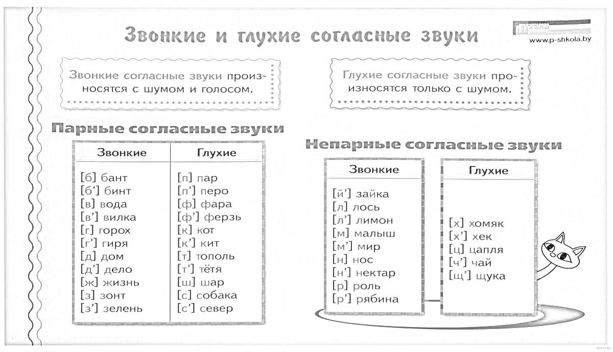 Раскраска Звонкие и глухие согласные звуки. Парные согласные звуки, Непарные согласные звуки, звуки, глухие, звонкие, в скобках примеры