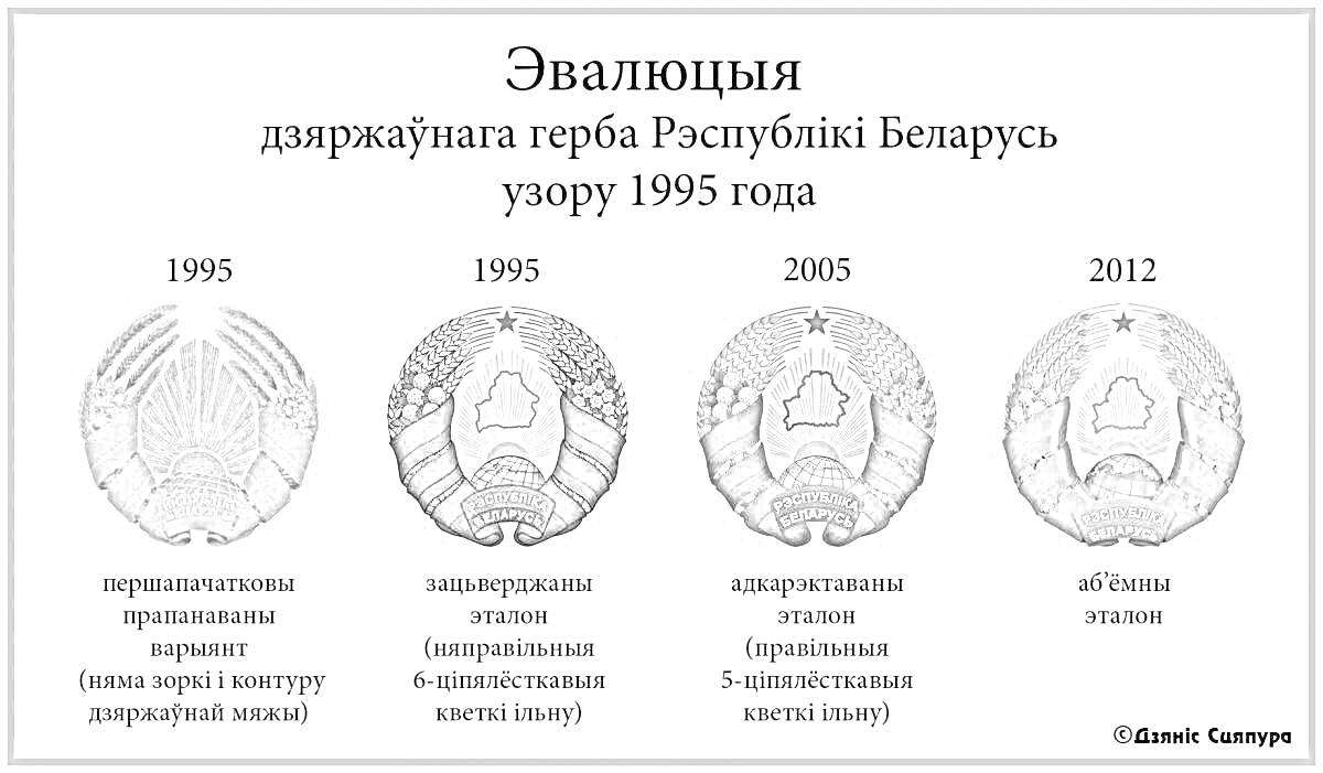 Эволюция государственного герба Республики Беларусь образца 1995 года (версии 1995, 1999, 2005, 2012 годов)