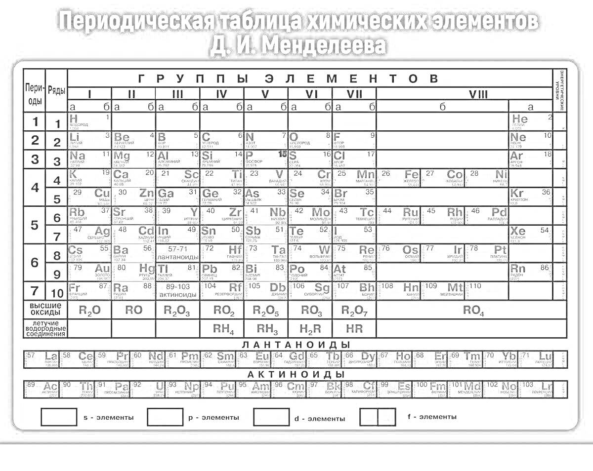 Раскраска Периодическая таблица химических элементов Д. И. Менделеева с элементами H, C, B, NI, MO, W, U, K, NA, AG, AU, R, RO2, RO3, RH, RH2, RH3, RH4, RH5, RH6, RH7