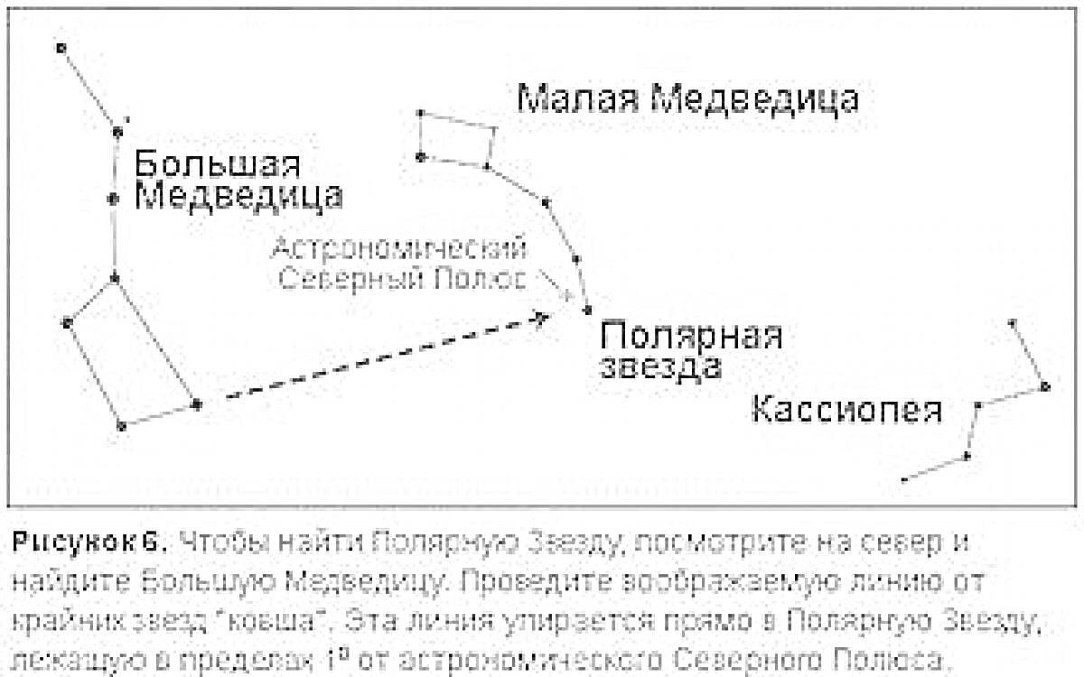 На раскраске изображено: Астронавтика, Созвездия, Полярная звезда, Большая Медведица, Малая Медведица, Астрономия, Небо