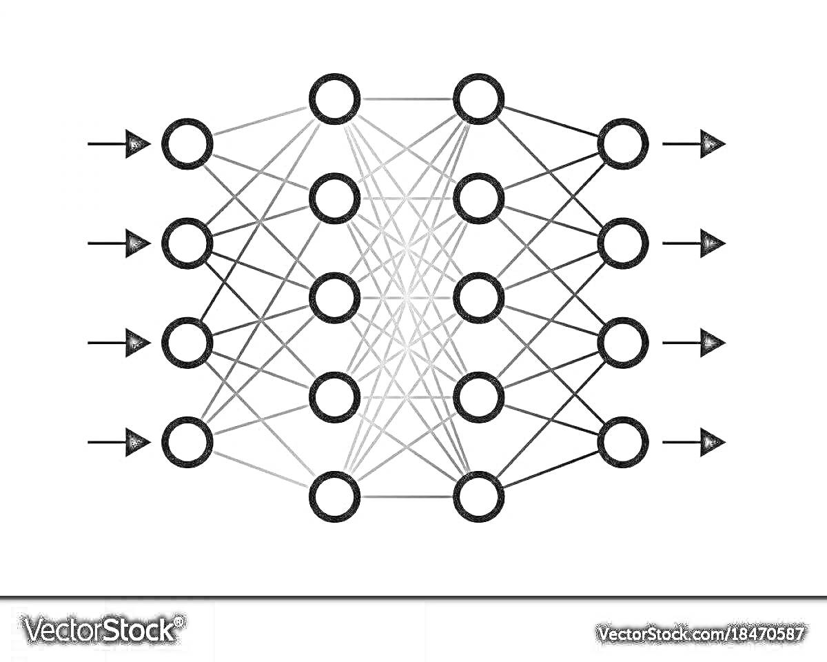 Схема нейронной сети с входными, скрытыми и выходными слоями, показывающая взаимосвязь узлов.