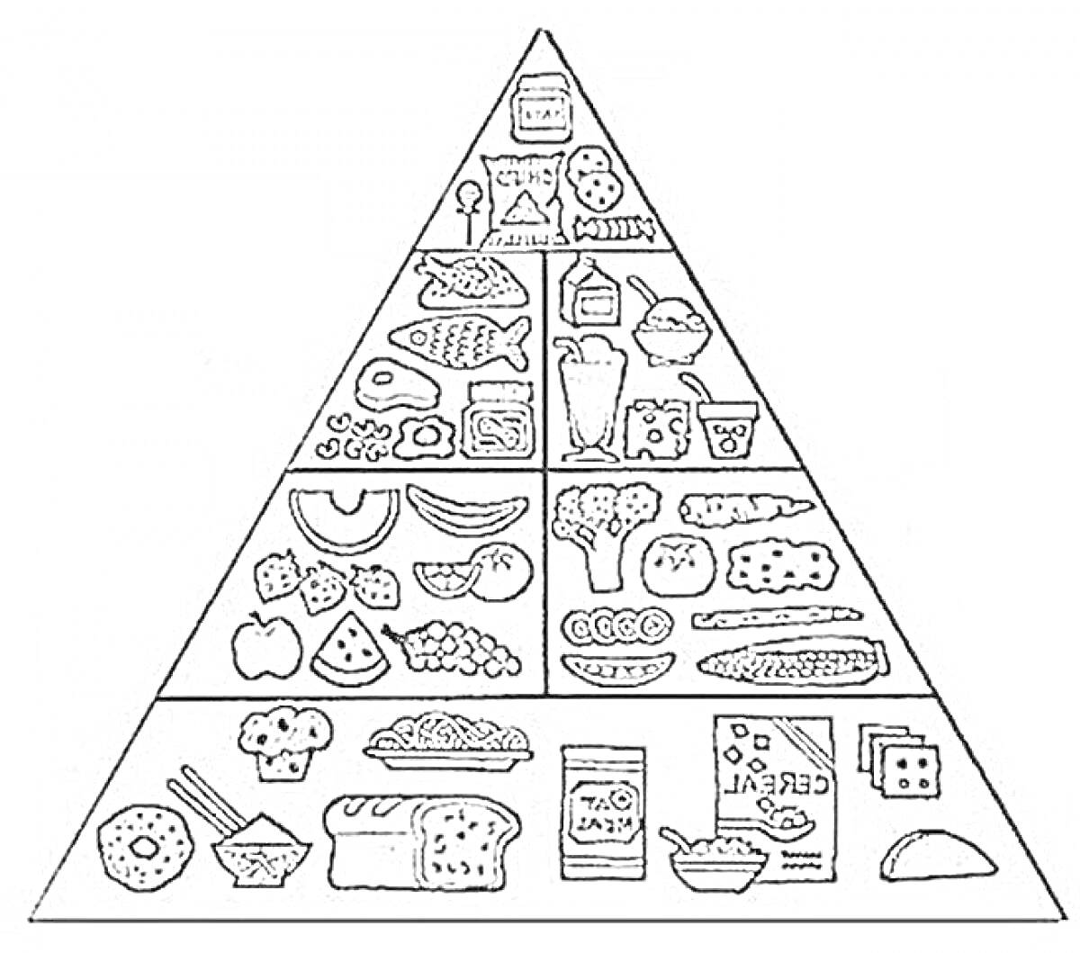Раскраска Пирамида питания с различными продуктами: выпечка, хлеб, макароны, рис, хлопья, кукуруза, яблоко, арбуз, бананы, виноград, брокколи, морковь, апельсиновый сок, молочные продукты, йогурт, сыр, морепродукты, мясо, бобовые, сладости, жиры, масла.