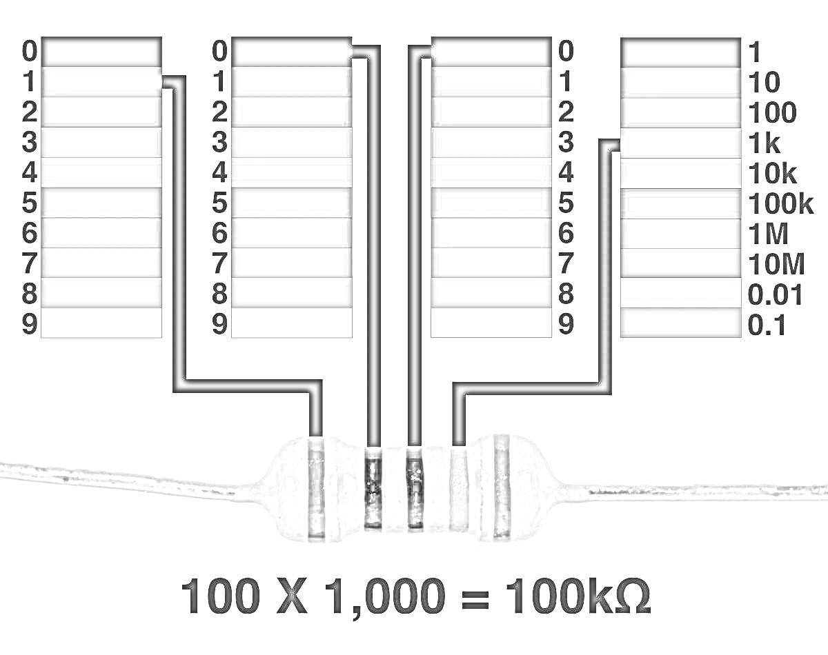Раскраска цветовая кодировка резисторов с примерами значений для каждого цвета