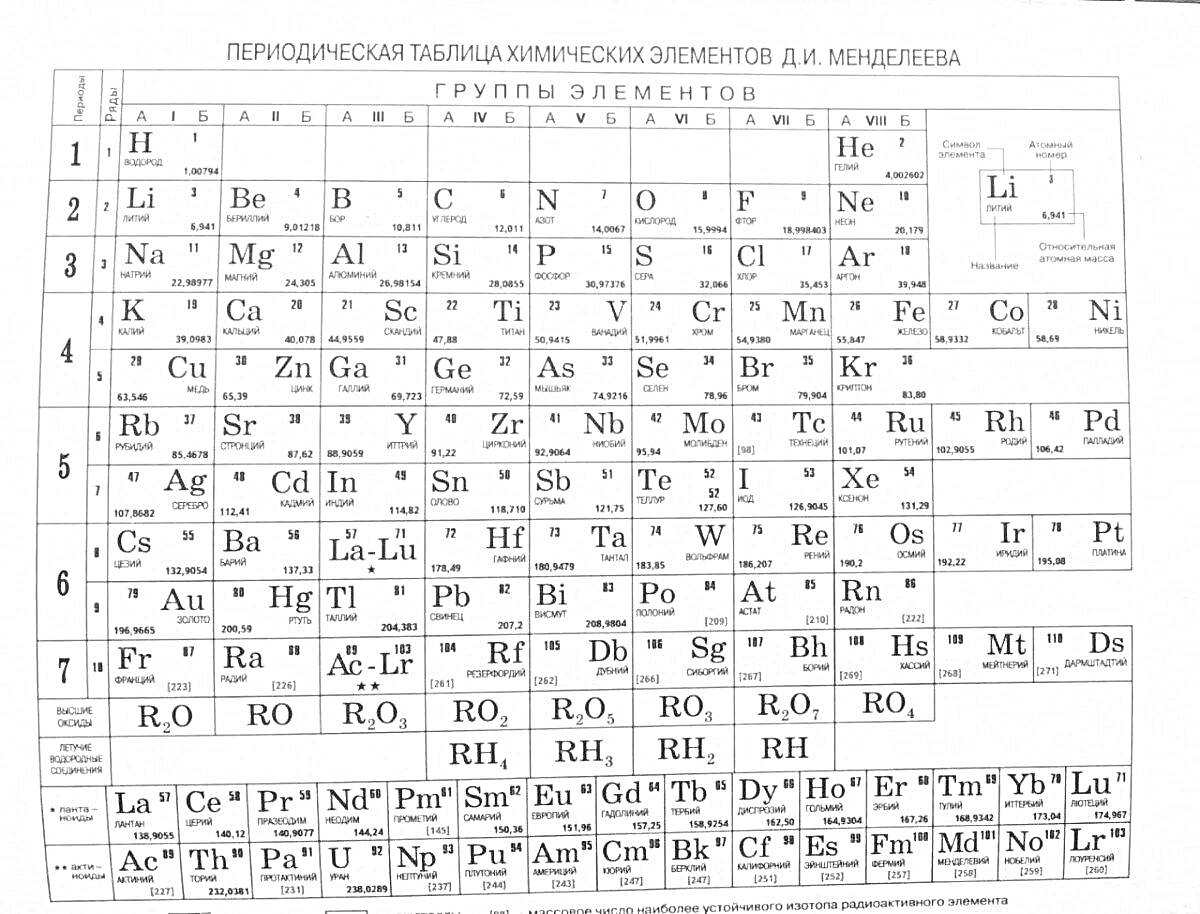 На раскраске изображено: Химия, Элементы, Таблица Менделеева, Наука, Периодическая таблица