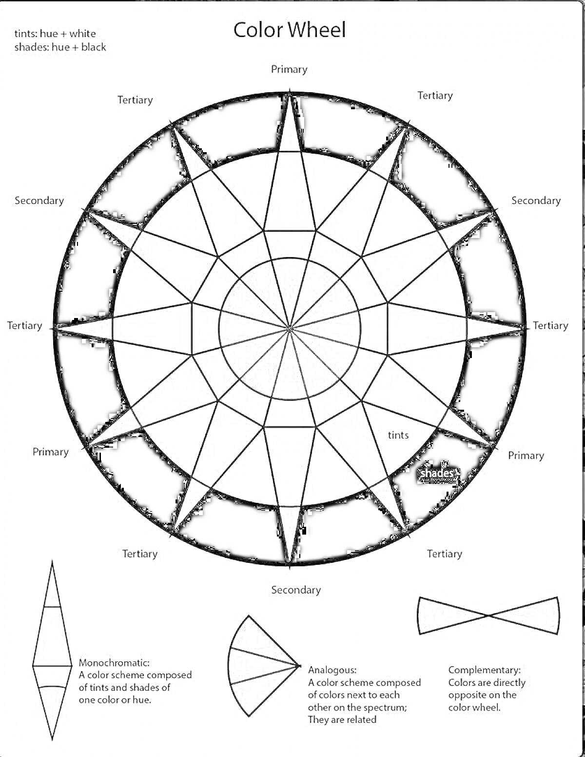 Раскраска Цветовой круг Иттена с оттенками, тонами, первичными, вторичными и третичными цветами