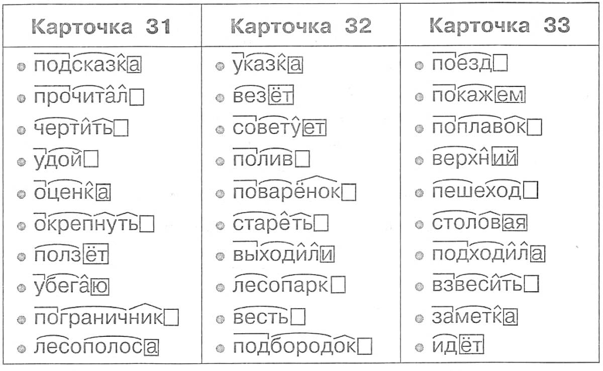 разбор слова по составу