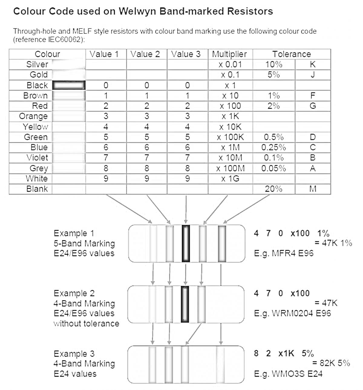 Цветовая кодировка сопротивлений, таблица кодировки и примеры маркировки резисторов