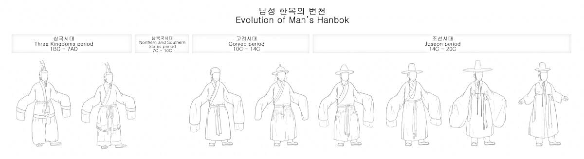 На раскраске изображено: Ханбок, Традиционная одежда, Корея, Эволюция, Костюм