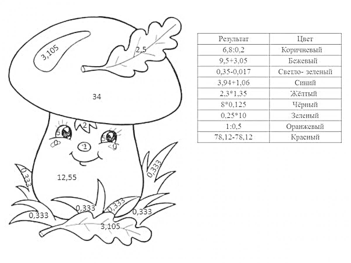 Раскраска Гриб с листом, дольками и числами-дробями
