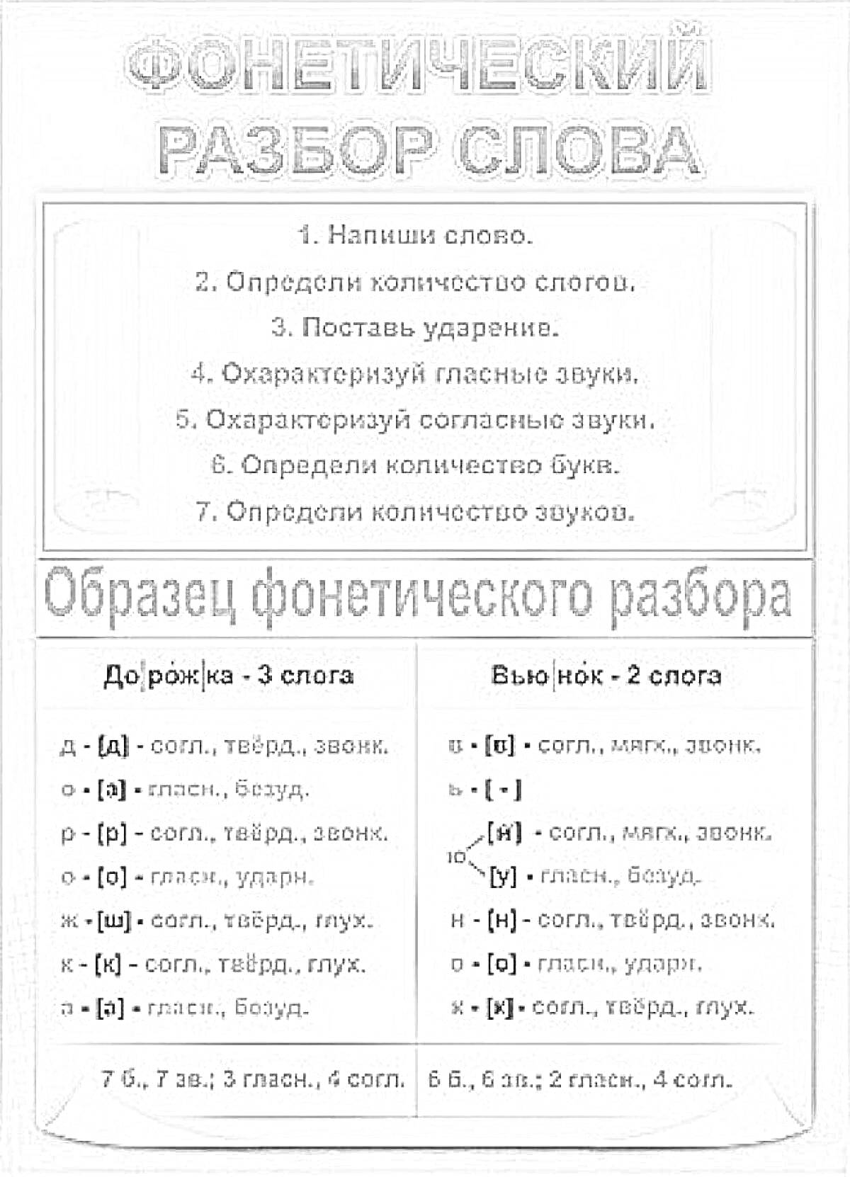 На раскраске изображено: Фонетический разбор, Слоги, Ударение, Гласные, Согласные, Буквы, Звуки