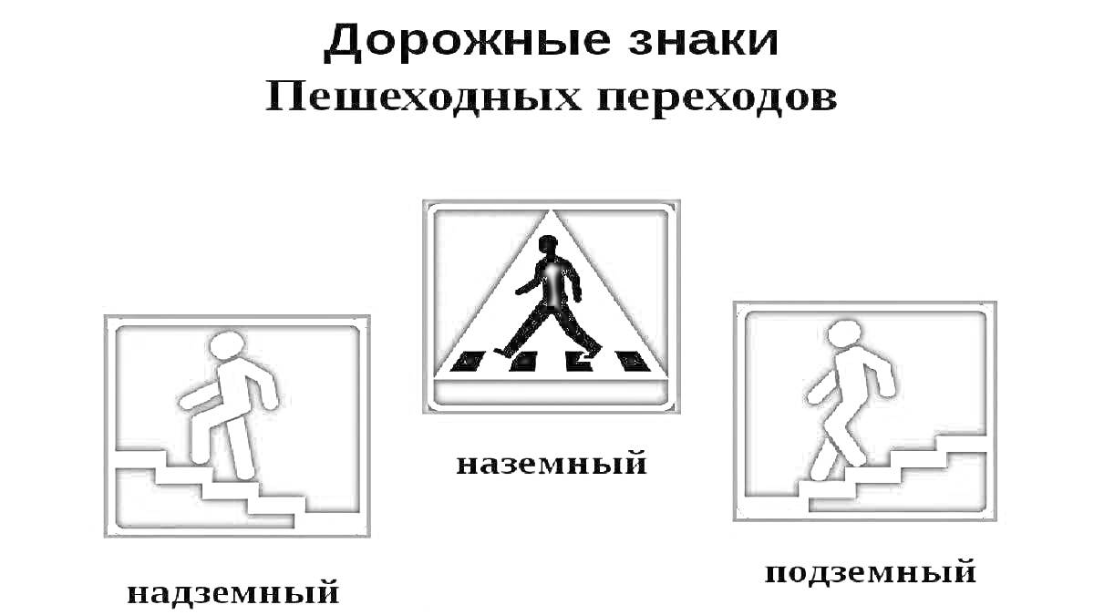 Раскраска Дорожные знаки пешеходных переходов: надземный, наземный, подземный