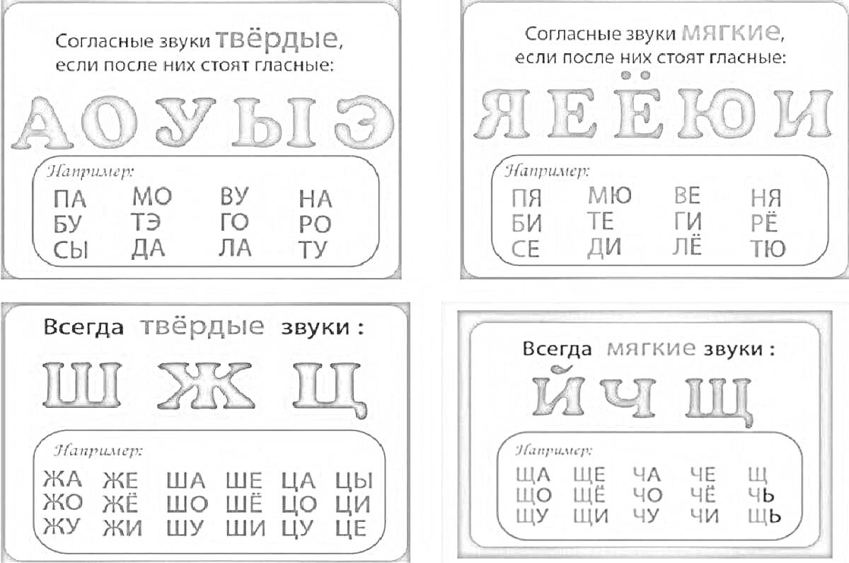 Раскраска Согласные звуки твёрдые и мягкие, включают примеры слов и букв - АОУЫЭ, ЯЕЁЮИ, Ш Ж Ц, Й Ч Щ